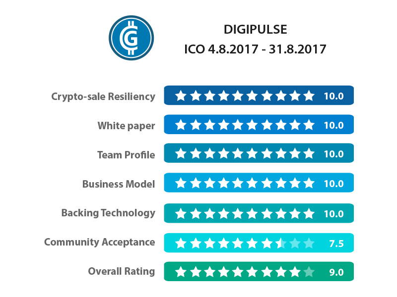 Digipulse ICO anmeldelse