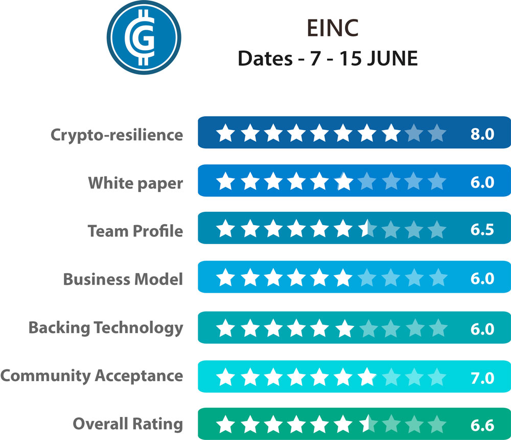 EINC ICO - Bedømmelser