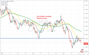 Det bearish momentum fortsætter for EUR / USD