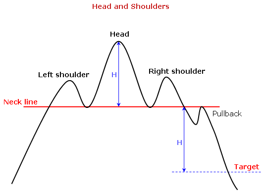 http://www.forex-tribe.com/img/Patterns/head-and-shoulders