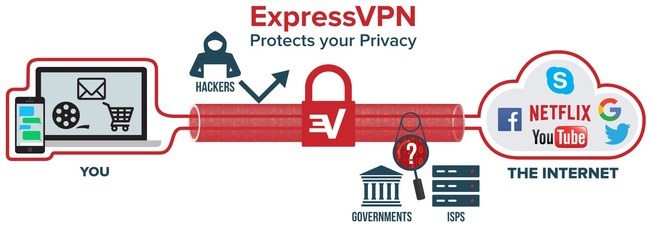 ExpressVPN Suojaa yksityisyyttäsi