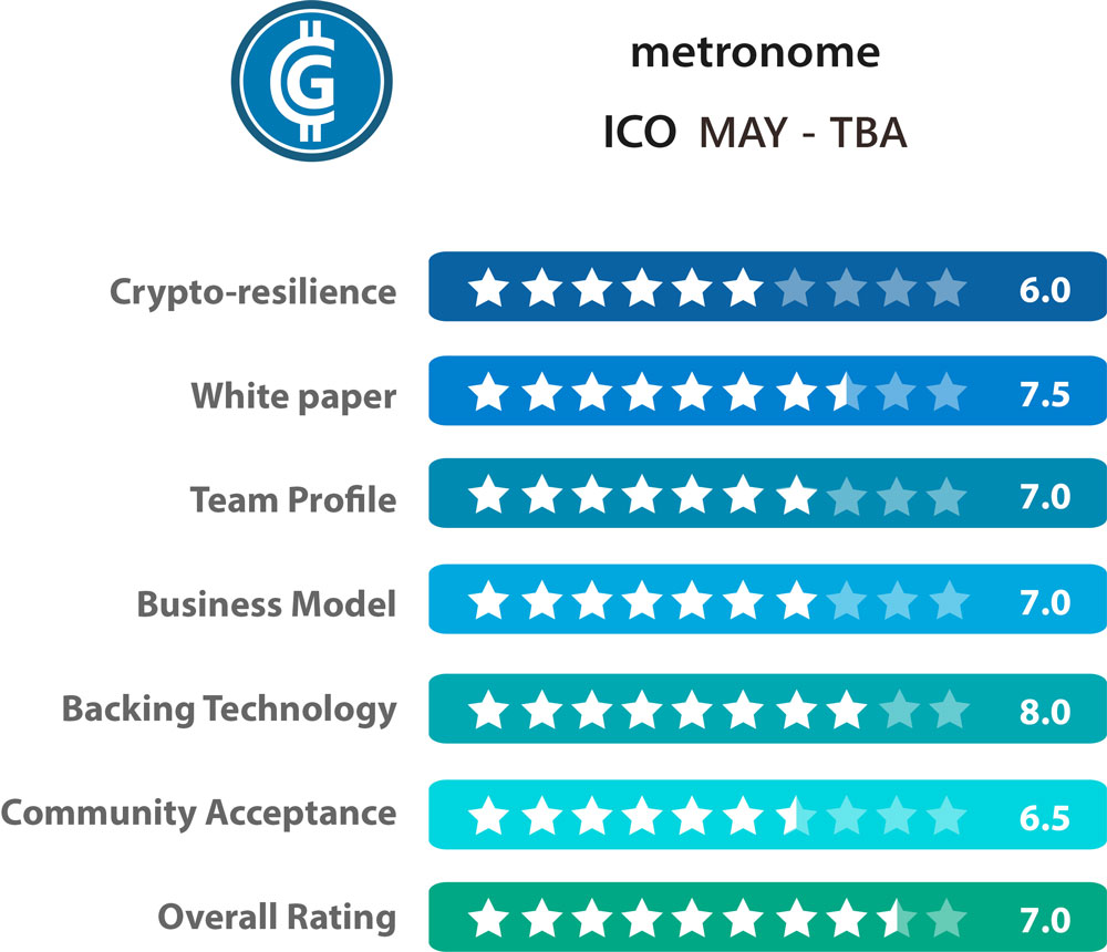 metronomi ICO