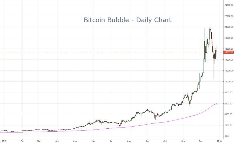 bitcoin-boblen
