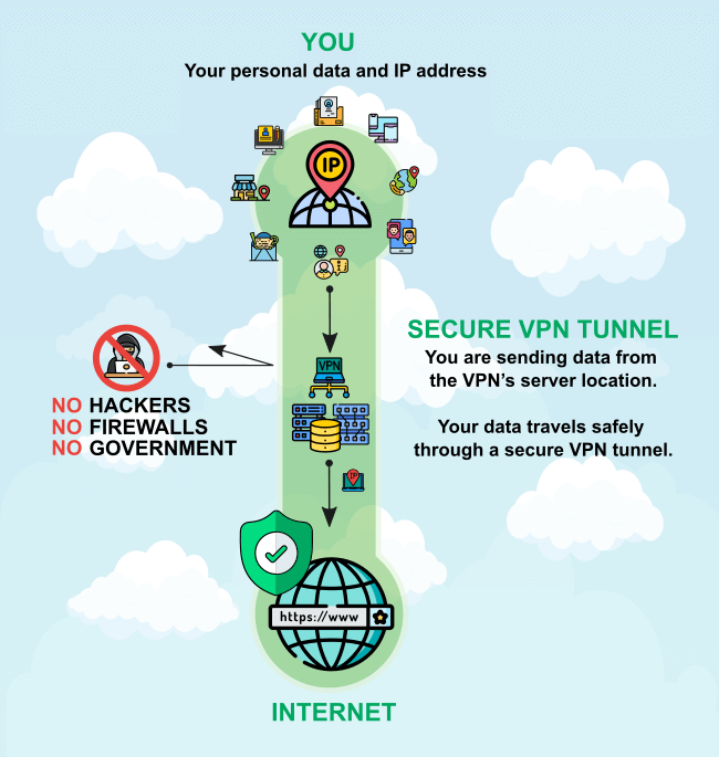Sådan fungerer en VPN