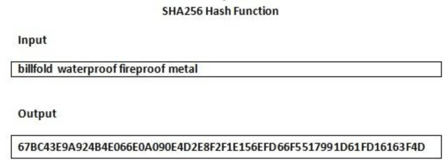 SHA256 hash-funktion