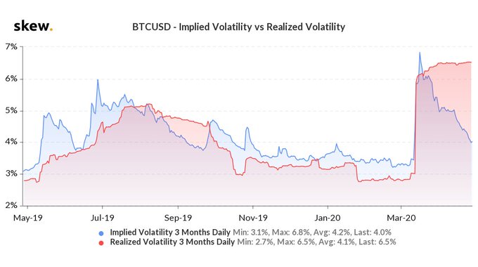 Bitcoin volatilitet